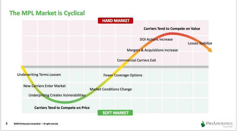 Market Dynamics PowerPoint